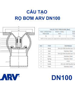 Cấu tạo Rọ bơm ARV DN100