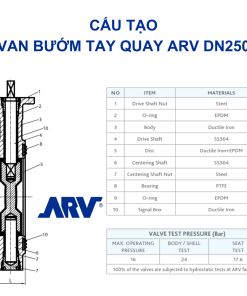 Van bướm tay quay ARV DN250
