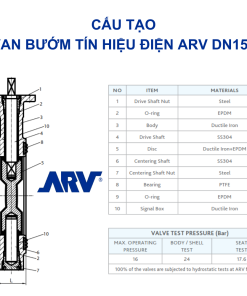 Cấu tạo Van bướm tín hiệu điện ARV DN150