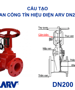 Cấu tạo Van cổng tín hiệu điện ARV DN200